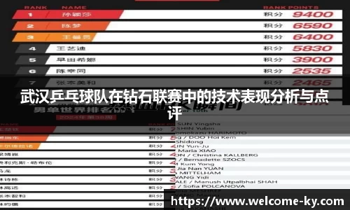 武汉乒乓球队在钻石联赛中的技术表现分析与点评